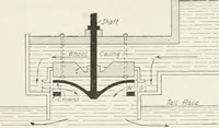 Picture 101 of 233 from Hydraulic engineering; a practical treatise on the principles of water pressure and flow and their application to the development of water power, including the calculation, design and construction of water wheels, turbines, and other details of hydraulic power plants (1909), leaf 176