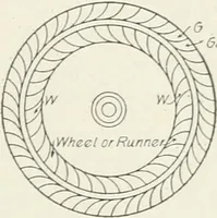 Picture 102 of 233 from Hydraulic engineering; a practical treatise on the principles of water pressure and flow and their application to the development of water power, including the calculation, design and construction of water wheels, turbines, and other details of hydraulic power plants (1909), leaf 176