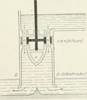 Picture 103 of 233 from Hydraulic engineering; a practical treatise on the principles of water pressure and flow and their application to the development of water power, including the calculation, design and construction of water wheels, turbines, and other details of hydraulic power plants (1909), leaf 176