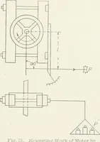 An illustration from Hydraulic engineering; a practical treatise on the principles of water pressure and flow and their application to the development of water power, including the calculation, design and construction of water wheels, turbines, and other details of hydraulic power plants (1909)