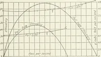 An illustration from Hydraulic engineering; a practical treatise on the principles of water pressure and flow and their application to the development of water power, including the calculation, design and construction of water wheels, turbines, and other details of hydraulic power plants (1909)