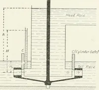 An illustration from Hydraulic engineering; a practical treatise on the principles of water pressure and flow and their application to the development of water power, including the calculation, design and construction of water wheels, turbines, and other details of hydraulic power plants (1909)