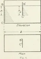 An illustration from Hydraulic engineering; a practical treatise on the principles of water pressure and flow and their application to the development of water power, including the calculation, design and construction of water wheels, turbines, and other details of hydraulic power plants (1909)