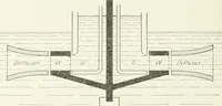 Picture 110 of 233 from Hydraulic engineering; a practical treatise on the principles of water pressure and flow and their application to the development of water power, including the calculation, design and construction of water wheels, turbines, and other details of hydraulic power plants (1909), leaf 205