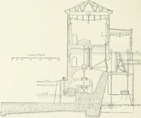 An illustration from Hydraulic engineering; a practical treatise on the principles of water pressure and flow and their application to the development of water power, including the calculation, design and construction of water wheels, turbines, and other details of hydraulic power plants (1909)