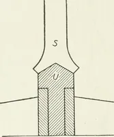 Picture 114 of 233 from Hydraulic engineering; a practical treatise on the principles of water pressure and flow and their application to the development of water power, including the calculation, design and construction of water wheels, turbines, and other details of hydraulic power plants (1909), leaf 215