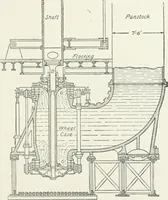 An illustration from Hydraulic engineering; a practical treatise on the principles of water pressure and flow and their application to the development of water power, including the calculation, design and construction of water wheels, turbines, and other details of hydraulic power plants (1909)
