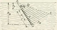 An illustration from Hydraulic engineering; a practical treatise on the principles of water pressure and flow and their application to the development of water power, including the calculation, design and construction of water wheels, turbines, and other details of hydraulic power plants (1909)