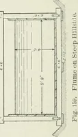Picture 190 of 233 from Hydraulic engineering; a practical treatise on the principles of water pressure and flow and their application to the development of water power, including the calculation, design and construction of water wheels, turbines, and other details of hydraulic power plants (1909), leaf 289