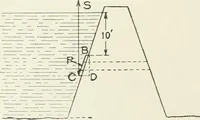 An illustration from Hydraulic engineering; a practical treatise on the principles of water pressure and flow and their application to the development of water power, including the calculation, design and construction of water wheels, turbines, and other details of hydraulic power plants (1909)
