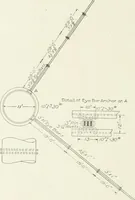 Picture 196 of 233 from Hydraulic engineering; a practical treatise on the principles of water pressure and flow and their application to the development of water power, including the calculation, design and construction of water wheels, turbines, and other details of hydraulic power plants (1909), leaf 297