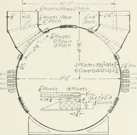 An illustration from Hydraulic engineering; a practical treatise on the principles of water pressure and flow and their application to the development of water power, including the calculation, design and construction of water wheels, turbines, and other details of hydraulic power plants (1909)