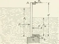 An illustration from Hydraulic engineering; a practical treatise on the principles of water pressure and flow and their application to the development of water power, including the calculation, design and construction of water wheels, turbines, and other details of hydraulic power plants (1909)