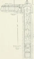 An illustration from Hydraulic engineering; a practical treatise on the principles of water pressure and flow and their application to the development of water power, including the calculation, design and construction of water wheels, turbines, and other details of hydraulic power plants (1909)