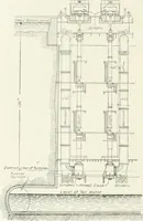 An illustration from Hydraulic engineering; a practical treatise on the principles of water pressure and flow and their application to the development of water power, including the calculation, design and construction of water wheels, turbines, and other details of hydraulic power plants (1909)