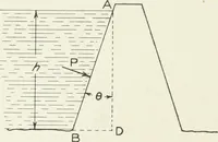 An illustration from Hydraulic engineering; a practical treatise on the principles of water pressure and flow and their application to the development of water power, including the calculation, design and construction of water wheels, turbines, and other details of hydraulic power plants (1909)
