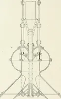 An illustration from Hydraulic engineering; a practical treatise on the principles of water pressure and flow and their application to the development of water power, including the calculation, design and construction of water wheels, turbines, and other details of hydraulic power plants (1909)