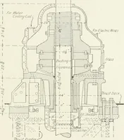 An illustration from Hydraulic engineering; a practical treatise on the principles of water pressure and flow and their application to the development of water power, including the calculation, design and construction of water wheels, turbines, and other details of hydraulic power plants (1909)