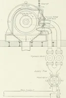 An illustration from Hydraulic engineering; a practical treatise on the principles of water pressure and flow and their application to the development of water power, including the calculation, design and construction of water wheels, turbines, and other details of hydraulic power plants (1909)