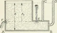 An illustration from Hydraulic engineering; a practical treatise on the principles of water pressure and flow and their application to the development of water power, including the calculation, design and construction of water wheels, turbines, and other details of hydraulic power plants (1909)