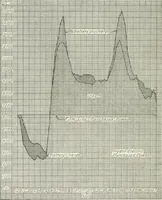 An illustration from Hydraulic engineering; a practical treatise on the principles of water pressure and flow and their application to the development of water power, including the calculation, design and construction of water wheels, turbines, and other details of hydraulic power plants (1909)