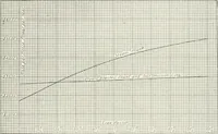 An illustration from Hydraulic engineering; a practical treatise on the principles of water pressure and flow and their application to the development of water power, including the calculation, design and construction of water wheels, turbines, and other details of hydraulic power plants (1909)