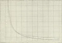 An illustration from Hydraulic engineering; a practical treatise on the principles of water pressure and flow and their application to the development of water power, including the calculation, design and construction of water wheels, turbines, and other details of hydraulic power plants (1909)