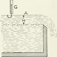 An illustration from Hydraulic engineering; a practical treatise on the principles of water pressure and flow and their application to the development of water power, including the calculation, design and construction of water wheels, turbines, and other details of hydraulic power plants (1909)