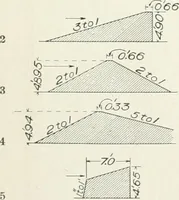 An illustration from Hydraulic engineering; a practical treatise on the principles of water pressure and flow and their application to the development of water power, including the calculation, design and construction of water wheels, turbines, and other details of hydraulic power plants (1909)