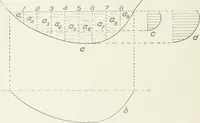 An illustration from Hydraulic engineering; a practical treatise on the principles of water pressure and flow and their application to the development of water power, including the calculation, design and construction of water wheels, turbines, and other details of hydraulic power plants (1909)