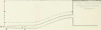 An illustration from Hydraulic engineering; a practical treatise on the principles of water pressure and flow and their application to the development of water power, including the calculation, design and construction of water wheels, turbines, and other details of hydraulic power plants (1909)