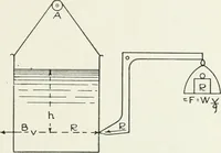 An illustration from Hydraulic engineering; a practical treatise on the principles of water pressure and flow and their application to the development of water power, including the calculation, design and construction of water wheels, turbines, and other details of hydraulic power plants (1909)