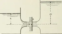 An illustration from Hydraulic engineering; a practical treatise on the principles of water pressure and flow and their application to the development of water power, including the calculation, design and construction of water wheels, turbines, and other details of hydraulic power plants (1909)