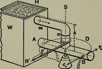 An illustration from Hydraulic motors, with related subjects, including centrifugal pumps, pipes, and open channels, designed as a text-book for engineering schools (1905)