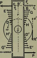 An illustration from Hydraulic motors, with related subjects, including centrifugal pumps, pipes, and open channels, designed as a text-book for engineering schools (1905)