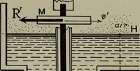 An illustration from Hydraulic motors, with related subjects, including centrifugal pumps, pipes, and open channels, designed as a text-book for engineering schools (1905)