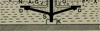 An illustration from Hydraulic motors, with related subjects, including centrifugal pumps, pipes, and open channels, designed as a text-book for engineering schools (1905)
