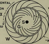 Picture 44 of 133 from Hydraulic motors, with related subjects, including centrifugal pumps, pipes, and open channels, designed as a text-book for engineering schools (1905), leaf 115