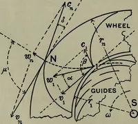 An illustration from Hydraulic motors, with related subjects, including centrifugal pumps, pipes, and open channels, designed as a text-book for engineering schools (1905)