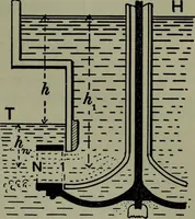 An illustration from Hydraulic motors, with related subjects, including centrifugal pumps, pipes, and open channels, designed as a text-book for engineering schools (1905)