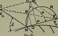 An illustration from Hydraulic motors, with related subjects, including centrifugal pumps, pipes, and open channels, designed as a text-book for engineering schools (1905)