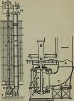 An illustration from Hydraulic motors, with related subjects, including centrifugal pumps, pipes, and open channels, designed as a text-book for engineering schools (1905)