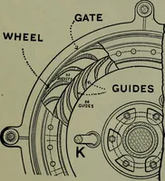 An illustration from Hydraulic motors, with related subjects, including centrifugal pumps, pipes, and open channels, designed as a text-book for engineering schools (1905)