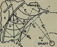 An illustration from Hydraulic motors, with related subjects, including centrifugal pumps, pipes, and open channels, designed as a text-book for engineering schools (1905)