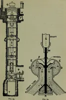 An illustration from Hydraulic motors, with related subjects, including centrifugal pumps, pipes, and open channels, designed as a text-book for engineering schools (1905)
