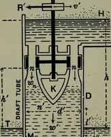 An illustration from Hydraulic motors, with related subjects, including centrifugal pumps, pipes, and open channels, designed as a text-book for engineering schools (1905)
