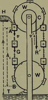 An illustration from Hydraulic motors, with related subjects, including centrifugal pumps, pipes, and open channels, designed as a text-book for engineering schools (1905)