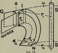 An illustration from Hydraulic motors, with related subjects, including centrifugal pumps, pipes, and open channels, designed as a text-book for engineering schools (1905)