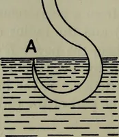 An illustration from Hydraulic motors, with related subjects, including centrifugal pumps, pipes, and open channels, designed as a text-book for engineering schools (1905)