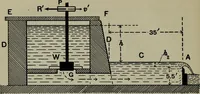 An illustration from Hydraulic motors, with related subjects, including centrifugal pumps, pipes, and open channels, designed as a text-book for engineering schools (1905)